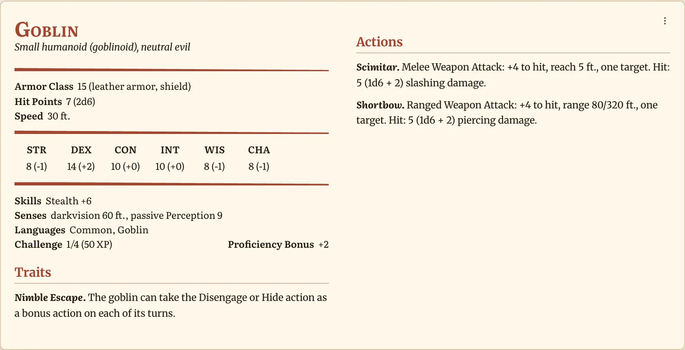 A monsters section holding a goblin's stat block